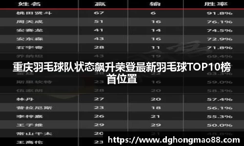 重庆羽毛球队状态飙升荣登最新羽毛球TOP10榜首位置